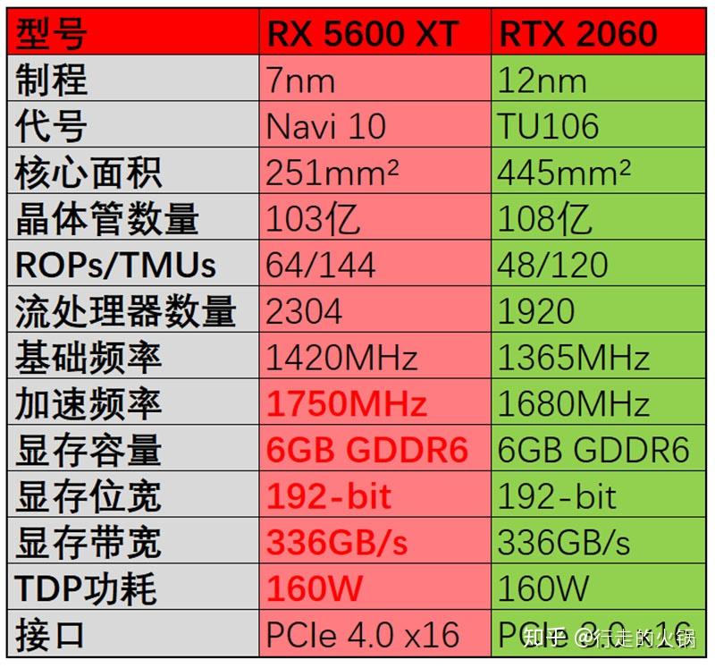 NVIDIA GTX750Ti显卡性能评测与3DMark成绩分析  第3张