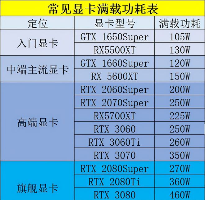 NVIDIA GeForce GTX 660Ti电源需求及稳定性评估  第5张