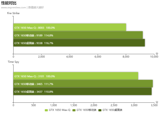 GTX970升级至GTX1060？性能对比与制程技术分析，为您解读最新显卡竞争  第4张