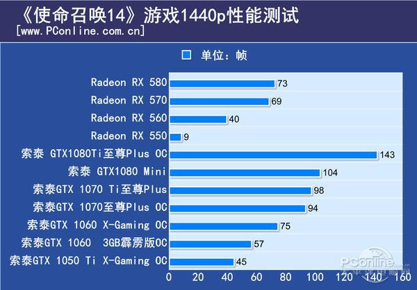 揭秘NVIDIAGTX980Ti在看门狗游戏中的顶尖表现：性能、画质、流畅度全方位解析  第2张