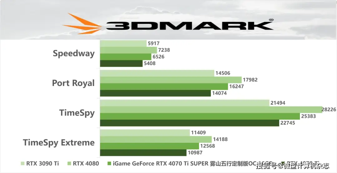 gtx550ti 3dmark11 Nvidia GeForce GTX550Ti 3DMark11实测：性能特点、优缺点及未来发展趋势  第3张