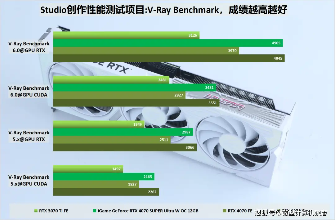 gtx550ti 3dmark11 Nvidia GeForce GTX550Ti 3DMark11实测：性能特点、优缺点及未来发展趋势  第5张