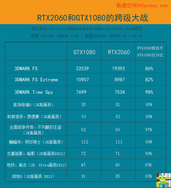 AMD平台下GTX650Ti显卡性能分析及潜在影响力探究  第1张