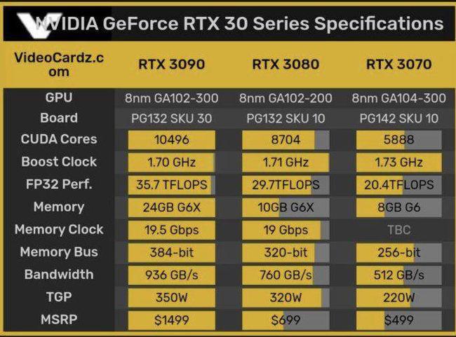 GTX1080Ti综合性能解析：游戏、图像渲染和计算处理全面评估  第5张