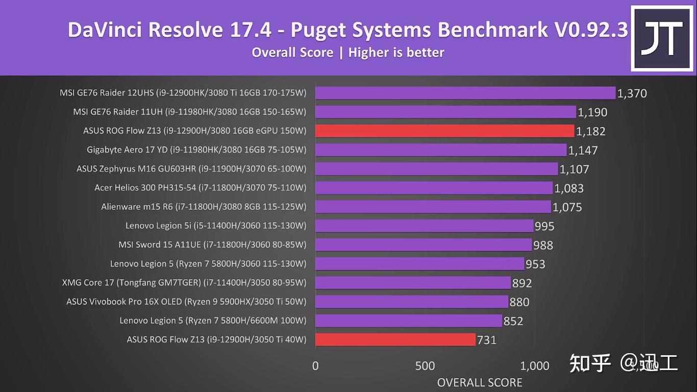 NVIDIA GTX960游戏性能评测：1080p分辨率下的性价比之选  第4张