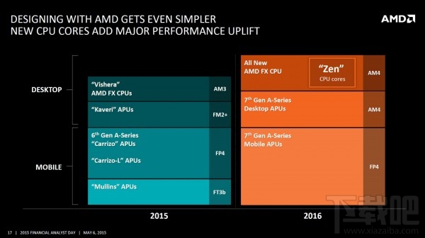 GTX1050浮点值揭秘：游戏、渲染、视频编辑全靠它  第5张