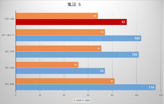 玩转游戏新利器！GTX 1050节能显卡体验报告  第3张