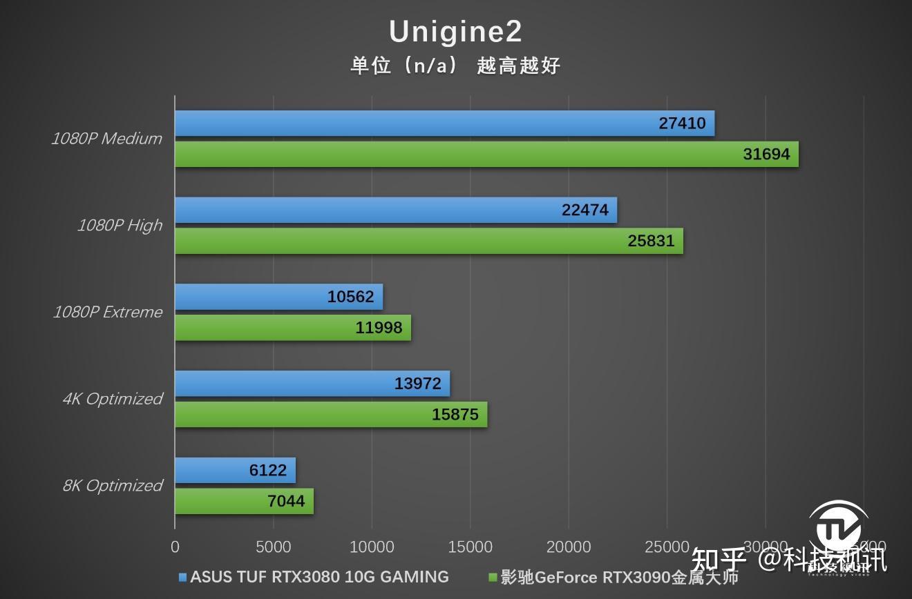 揭秘GTX显卡SLI：双显卡加速游戏，还有这些隐患