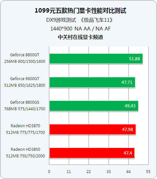 gtx550gpuz GTX 550 GPUZ：让游戏体验更上一层楼  第5张