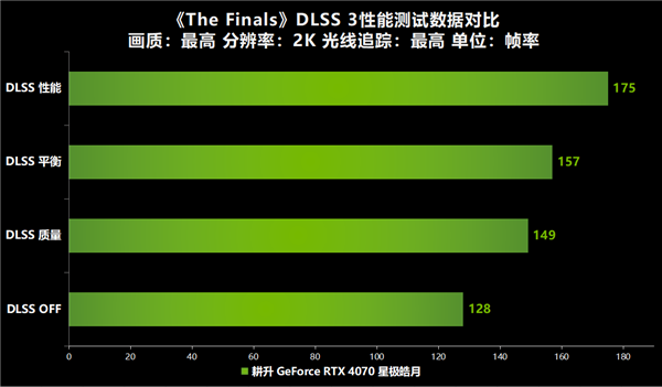 GTX 480震撼问世，超频潜力巨大，让游戏更畅快  第1张