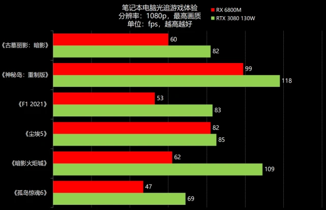 翔升GTX系列显卡：性能震撼，散热超给力，驱动更新贴心  第1张