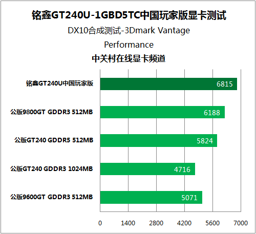 GTX 1070显卡电压问题，你的硬件安全有多迫切？  第1张