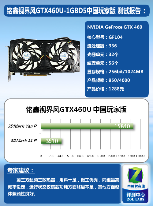 显卡选择指南：游戏玩家VS设计师，谁更需要GTX 980 A？  第2张