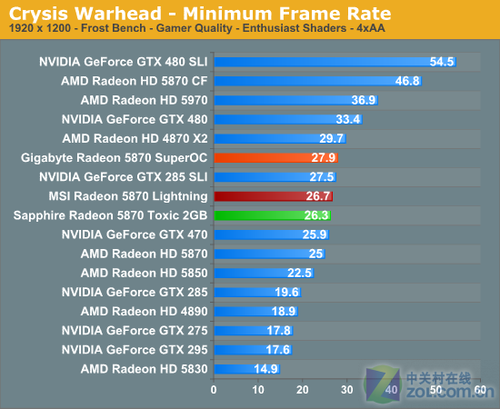 显卡选择指南：游戏玩家VS设计师，谁更需要GTX 980 A？  第4张