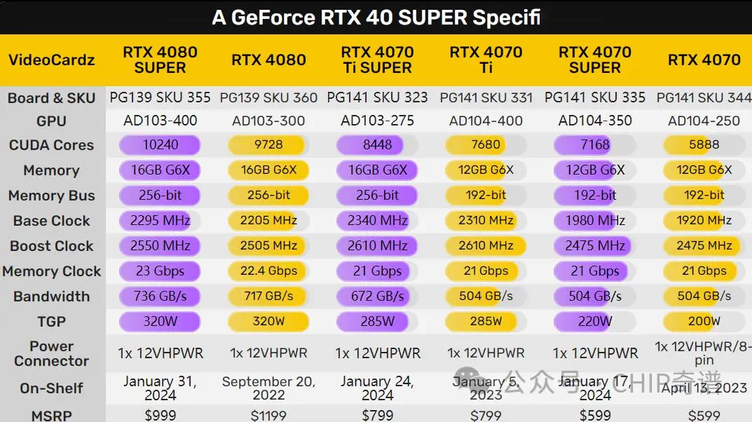 NVIDIA GTX显卡命名规则揭秘：数字背后的性能对比  第1张