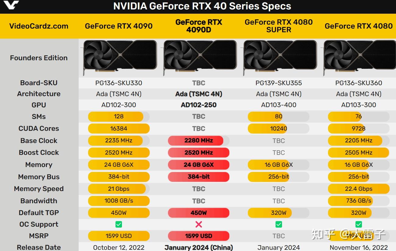 NVIDIA GTX显卡命名规则揭秘：数字背后的性能对比  第3张