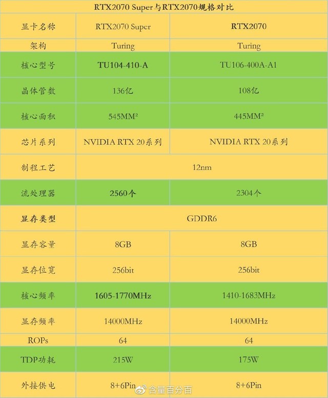 NVIDIA GTX显卡命名规则揭秘：数字背后的性能对比  第5张