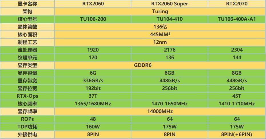 NVIDIA GTX显卡命名规则揭秘：数字背后的性能对比  第6张