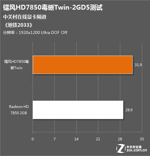 GTX 960：游戏世界的无尽动力源  第3张