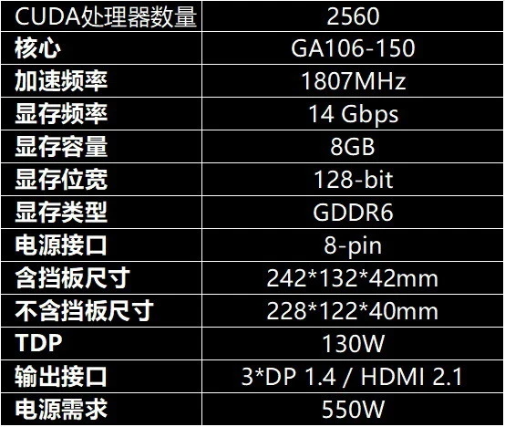 GTX570 750显卡大揭秘：性能、能耗、价格全面对比  第3张