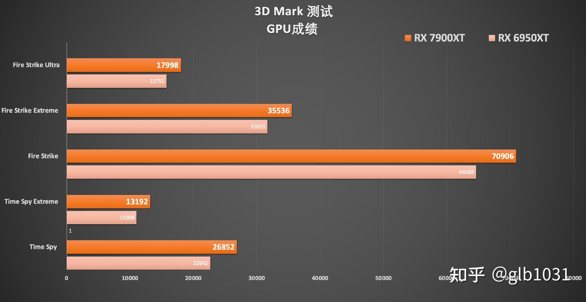 深度测评：GTX 1660显卡横评，找到最适合你的那一款  第5张