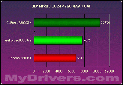 玩家福利！NVIDIA全新GTX 1060系列显卡，性能猛如虎  第2张