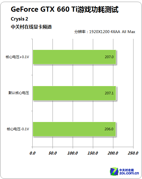 电压调节，提升显卡性能秘籍  第2张