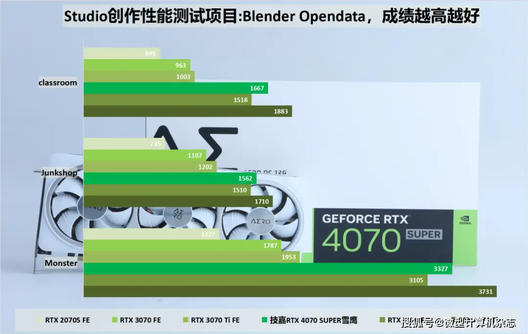 nvidia gtx1050：不止游戏，还能省电