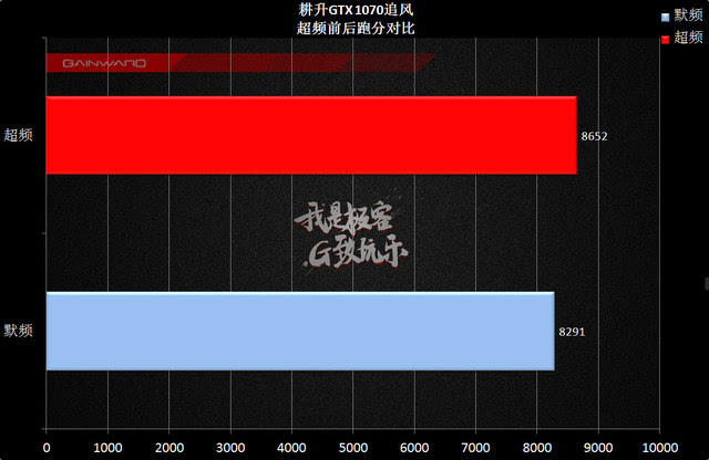 GTX465电压调整秘籍，性能提升还是风险加大？  第2张