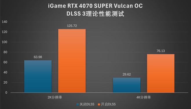 GTX 1080公版：科技梦幻之旅，游戏创作乐趣全开  第3张