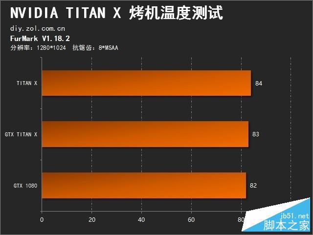 霸气外观，惊艳性能，持久清凉！GTX TITAN Z带你畅游游戏世界  第6张