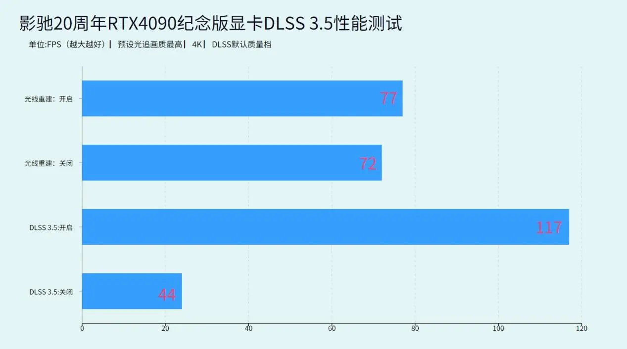 GTX 960：游戏新境界  第1张