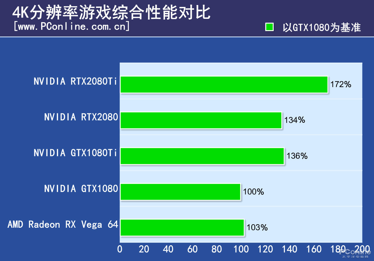 GTX 1050开核：游戏性能提升大揭秘  第2张