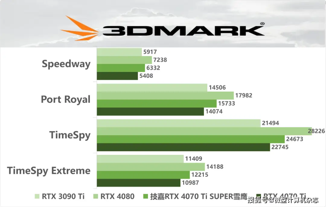 七彩虹GTX1080：性能狂野，游戏体验炸裂  第7张