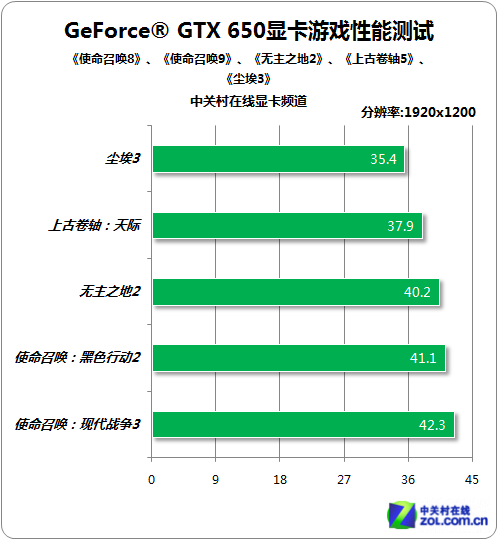 显卡功耗揭秘：GTX 980公版显卡究竟有多省电？  第4张