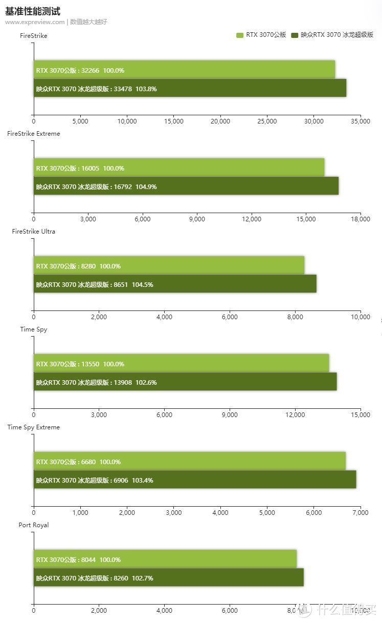 电竞叛客GTX 1660S：黑金时尚外观，稳定性能惊艳全场  第4张