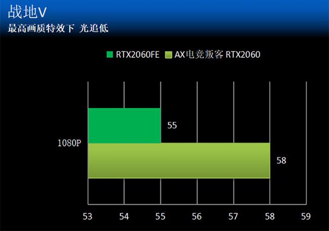 电竞叛客GTX 1660S：黑金时尚外观，稳定性能惊艳全场  第5张