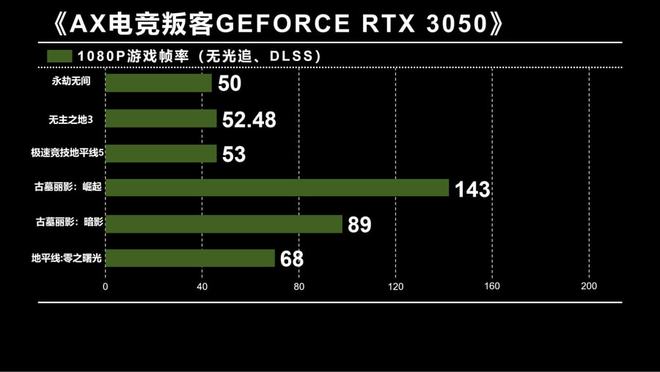 电竞叛客GTX 1660S：黑金时尚外观，稳定性能惊艳全场  第6张