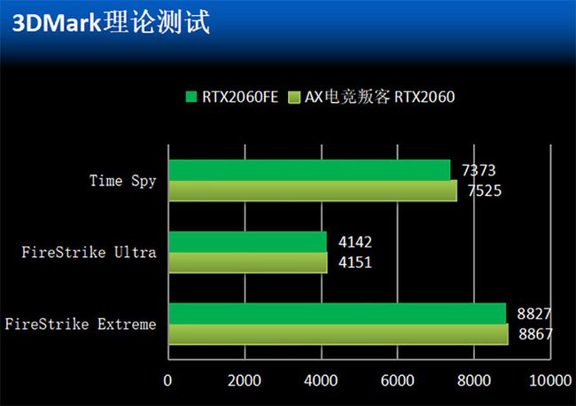 电竞叛客GTX 1660S：黑金时尚外观，稳定性能惊艳全场  第8张