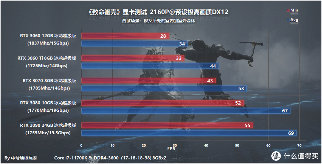 GTX 1660 Ti：游戏性能如何？帧数对比揭秘  第3张