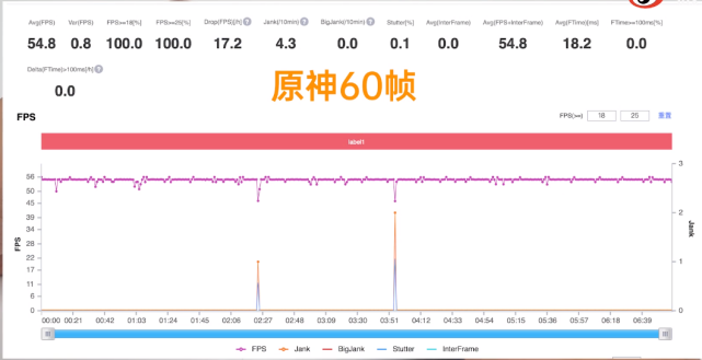 GTX 1660 Ti：游戏性能如何？帧数对比揭秘  第6张