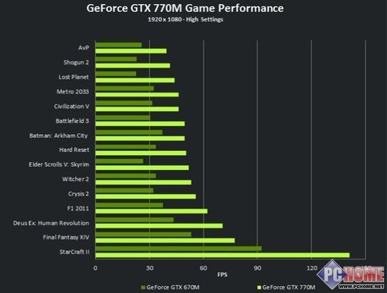 GTX 980 Ti显卡：期待与失望的碰撞  第2张