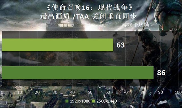 GTX 1660：使命召唤16终极运行指南  第4张