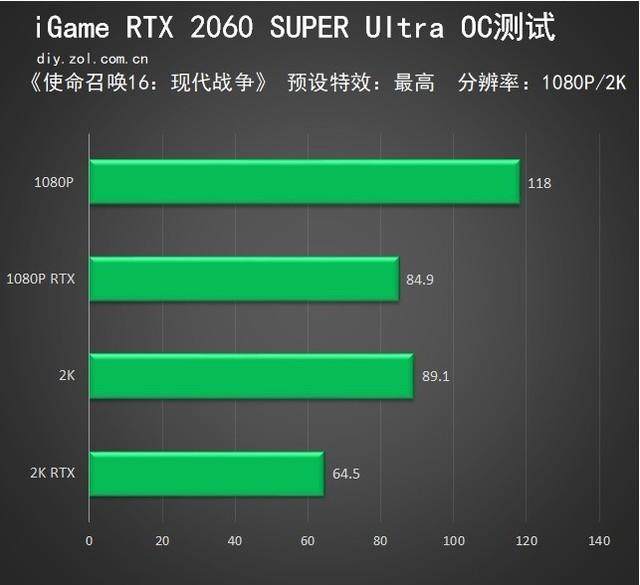 GTX 1660：使命召唤16终极运行指南  第5张