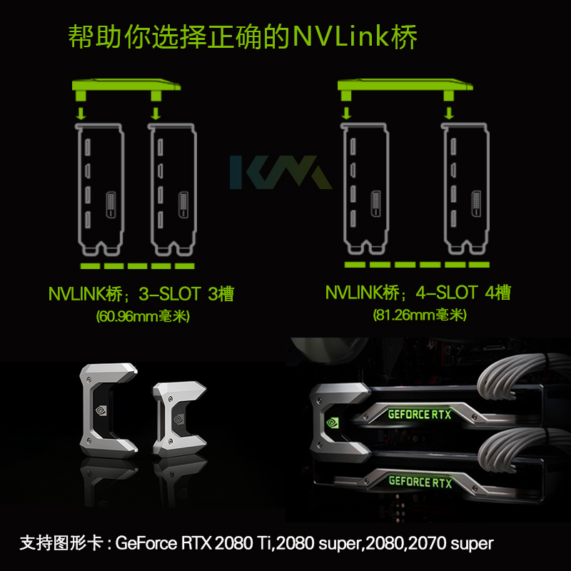 GTX 970交火：桥接的必要性