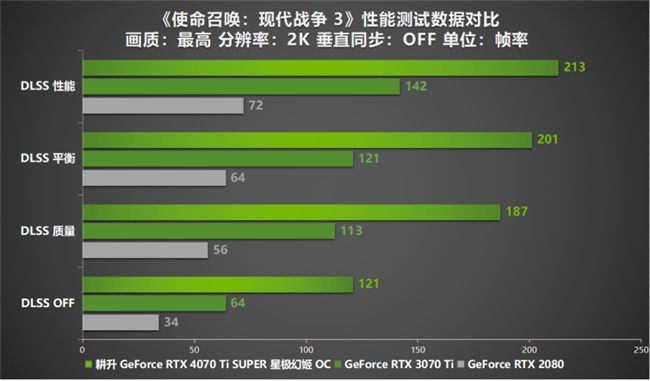 GDDR6 vs GTX 1060：游戏性能对决，谁主沉浮？  第6张