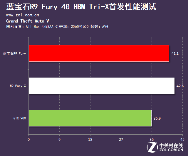 GTX660Ti显卡打造的侠盗猎车手5世界，让我沉浸其中  第5张