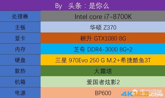 GTX 780 Ti vs 1050 Ti：游戏性能大对决  第7张