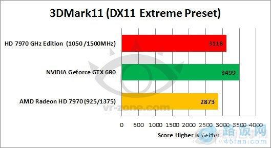 显卡界的黑马：无需外接电源，GTX 1050 Ti性能如何？  第2张