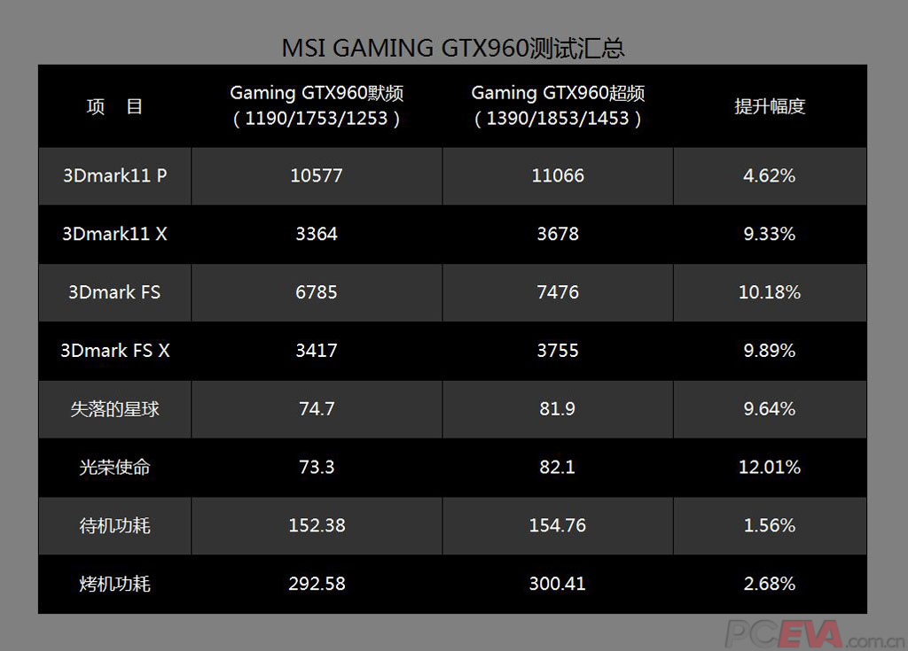 GTX 550 Ti vs HD 6850：性能对比，谁才是你的终极选择？  第3张